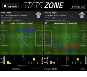 Stats Zone image of Clichy and Sagna last start under Pellegrini