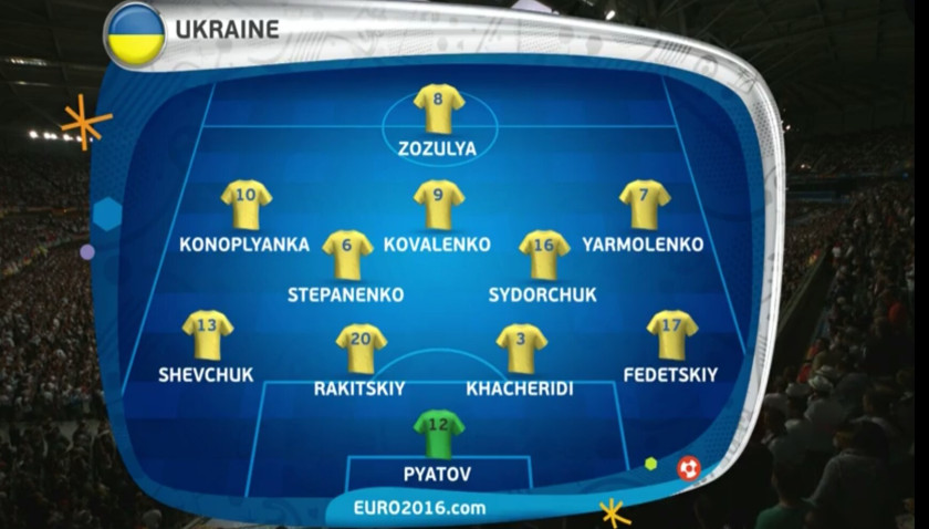 UKRAINE STARTING 11 VS GERMANY 