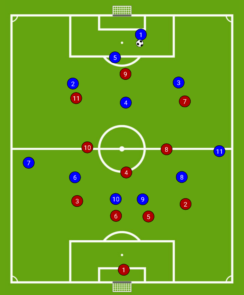 Italy's transition to a 3-3-4 in possession