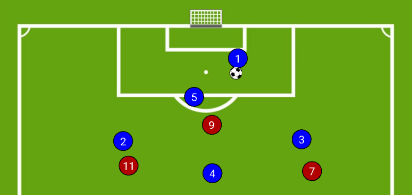 Italy's situational build up 5v3