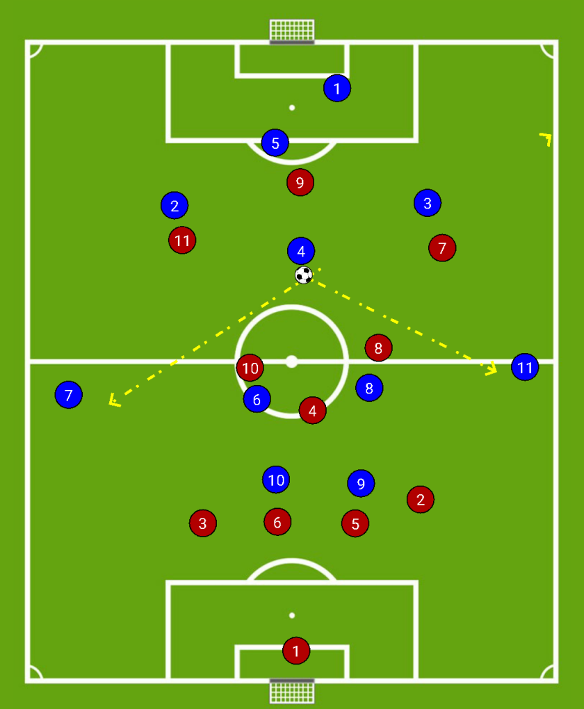 De Rossi options to play wide