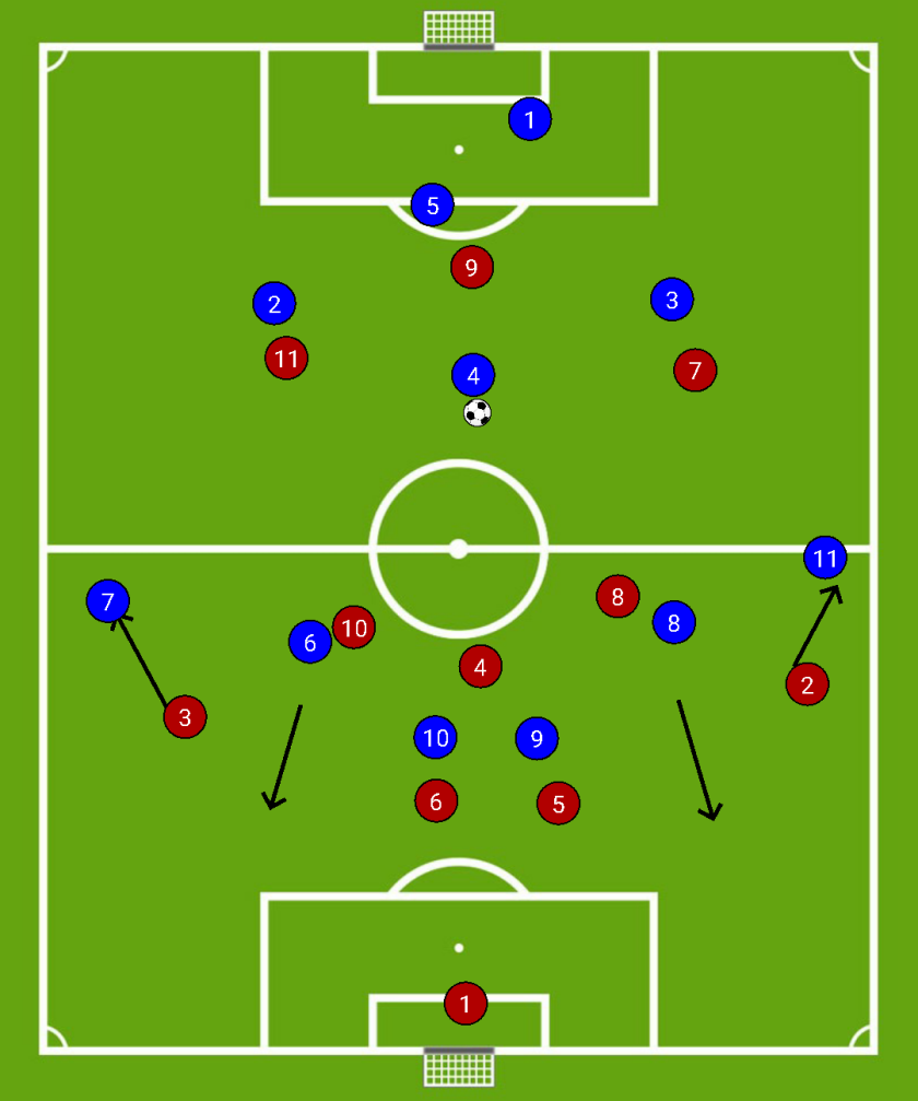 DE ROSSI PLAYS INTO THE HALF SPACES FOR THE BOX TO BOX RUNNERS TO EXPLOIT IF SPANISH FULLBACKS GOT TIGHT TO THE WING BACKS