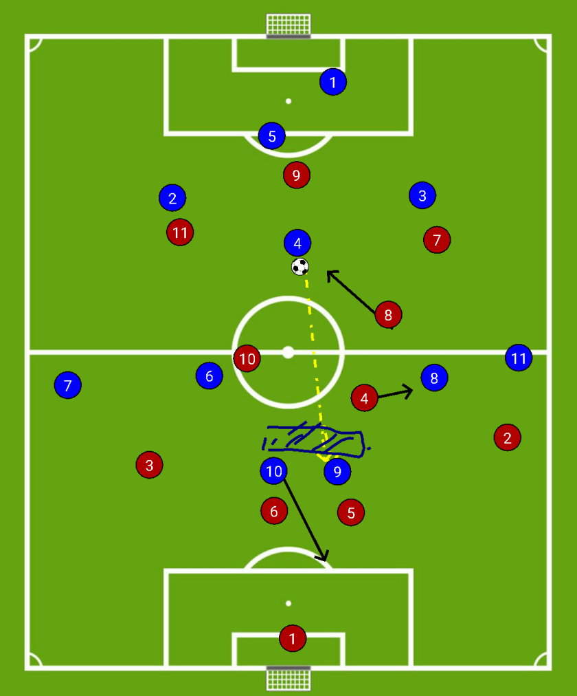 DE ROSSI PLAYS INTO THE HALF SPACES FOR THE BOX TO BOX RUNNERS TO EXPLOIT IF SPANISH FULLBACKS GOT TIGHT TO THE WING BACKS