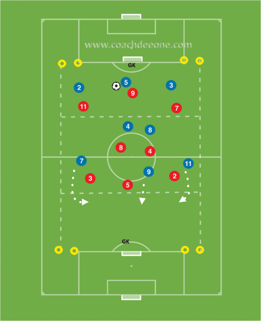 coach-a-team-to-play-penetrative-passes-ssg