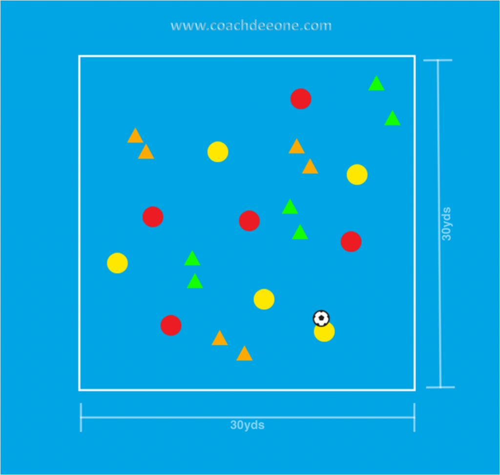 coach-a-team-to-play-penetrative-passes-technical-practice