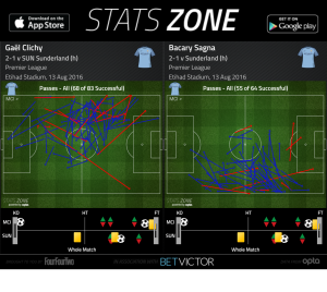 Stats Zone image of Clichy and Sagna first start together under Guardiola