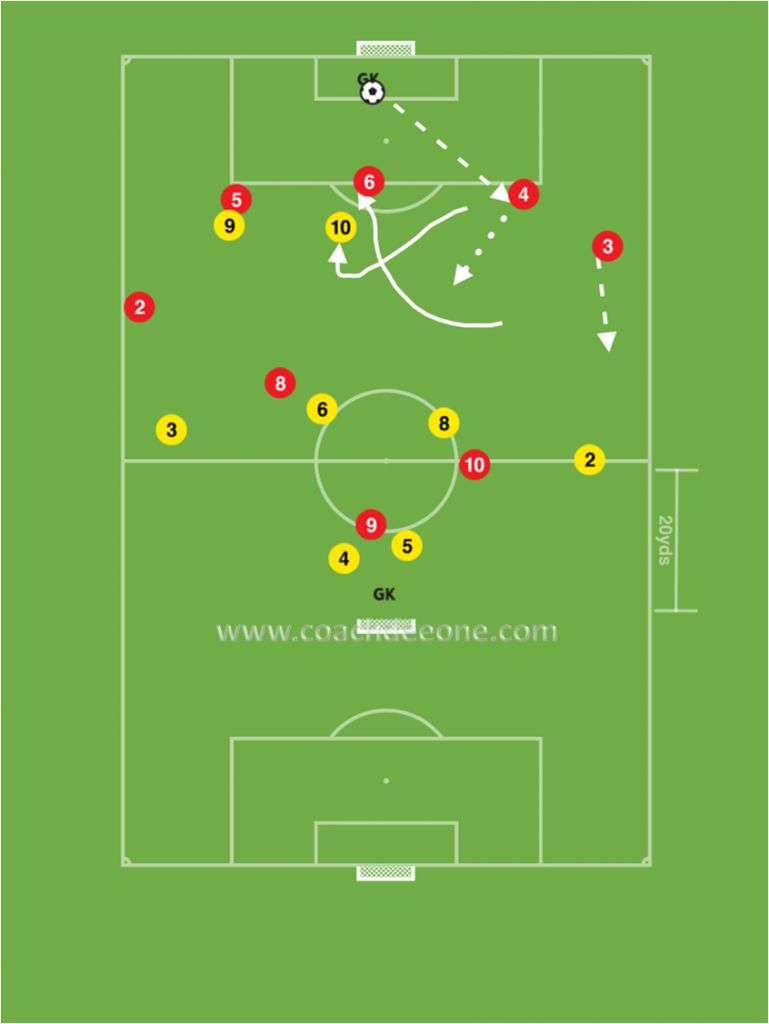 centre-backs-breaking-opposition-lines-in-a-4-2-3-1-ssg