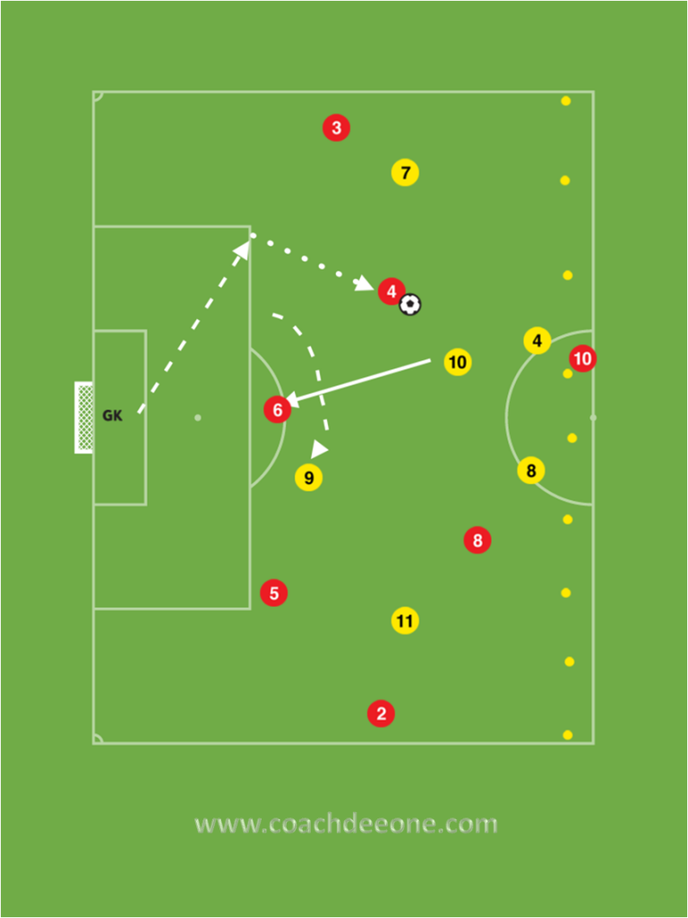 centre-backs-breaking-opposition-lines-in-a-4-2-3-1-functional-practice