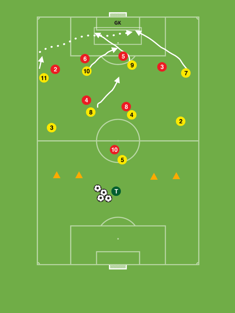 Coach scoring from crosses