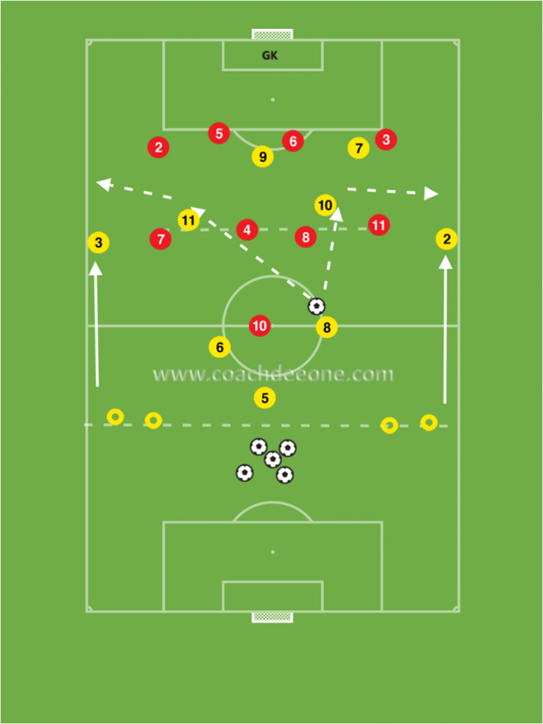 full-back-supporting-the-attack-phase-of-play