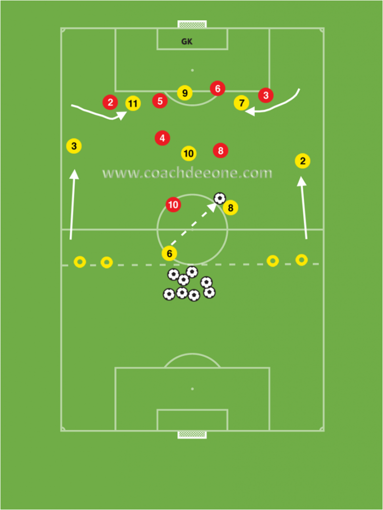 full-backs-supporting-the-attack-in-a-4-2-3-1-functional-practice