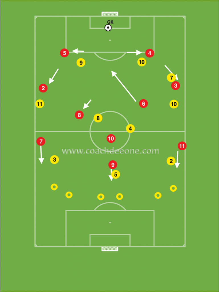 playing-from-the-back-in-a-4-2-3-1-phase-of-play