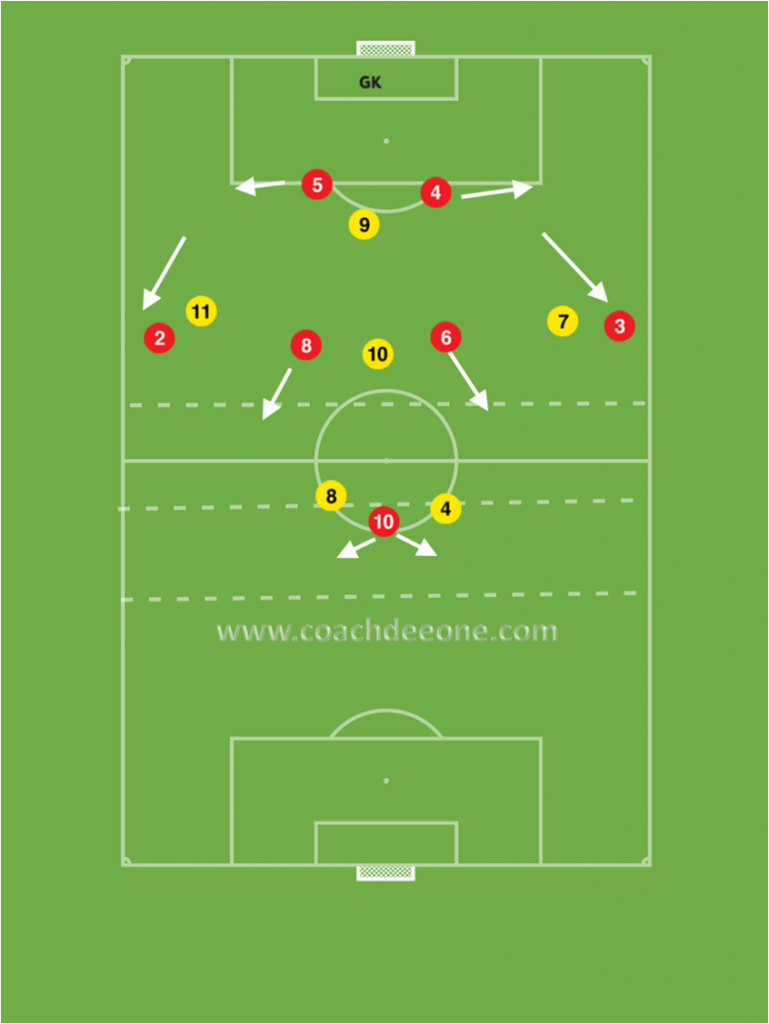 playing-out-from-the-back-4-2-3-1-functional-practice