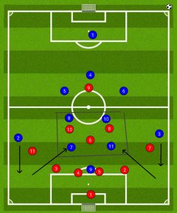 Central Overloads (4v3) created by inward movement of Hazard and Pedro