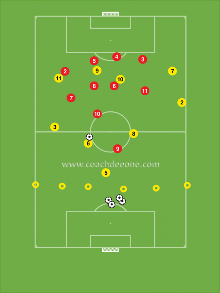 defending-central-areas-of-the-pitch-phase-of-play