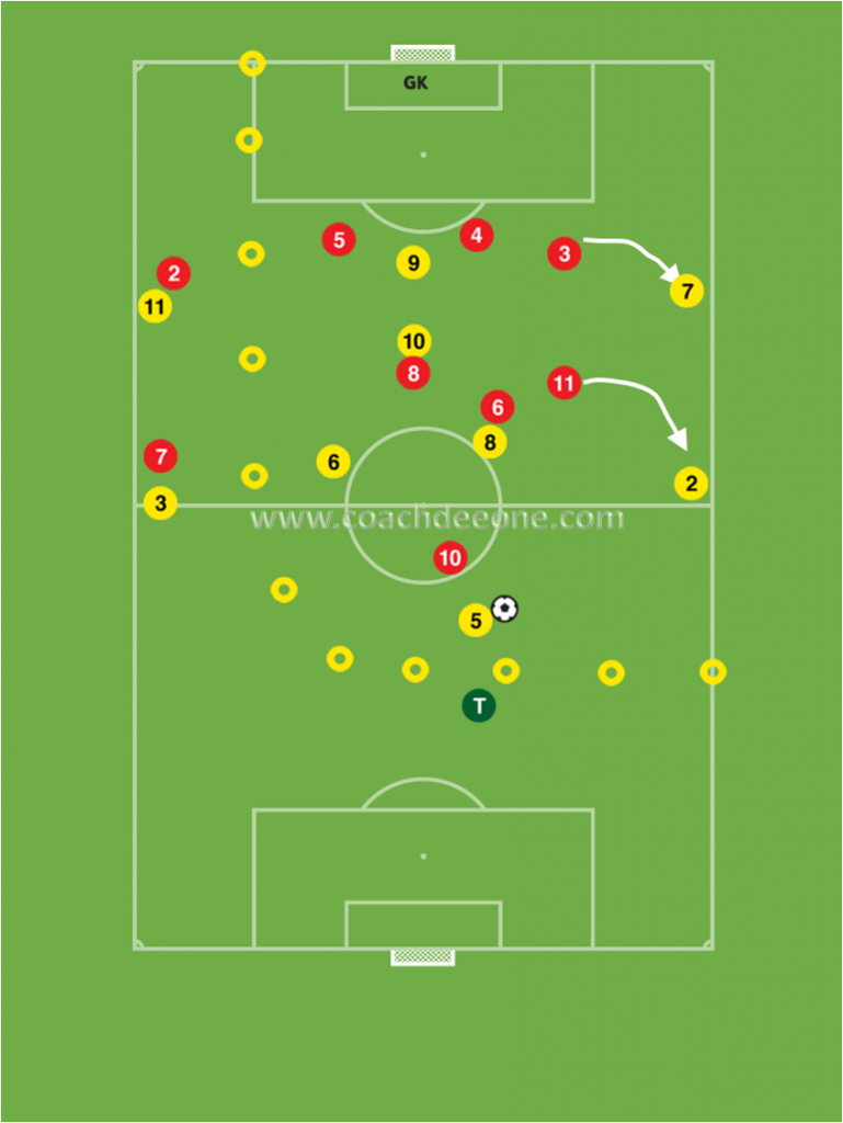 defending-wide-areas-of-the-pitch-functional-practice