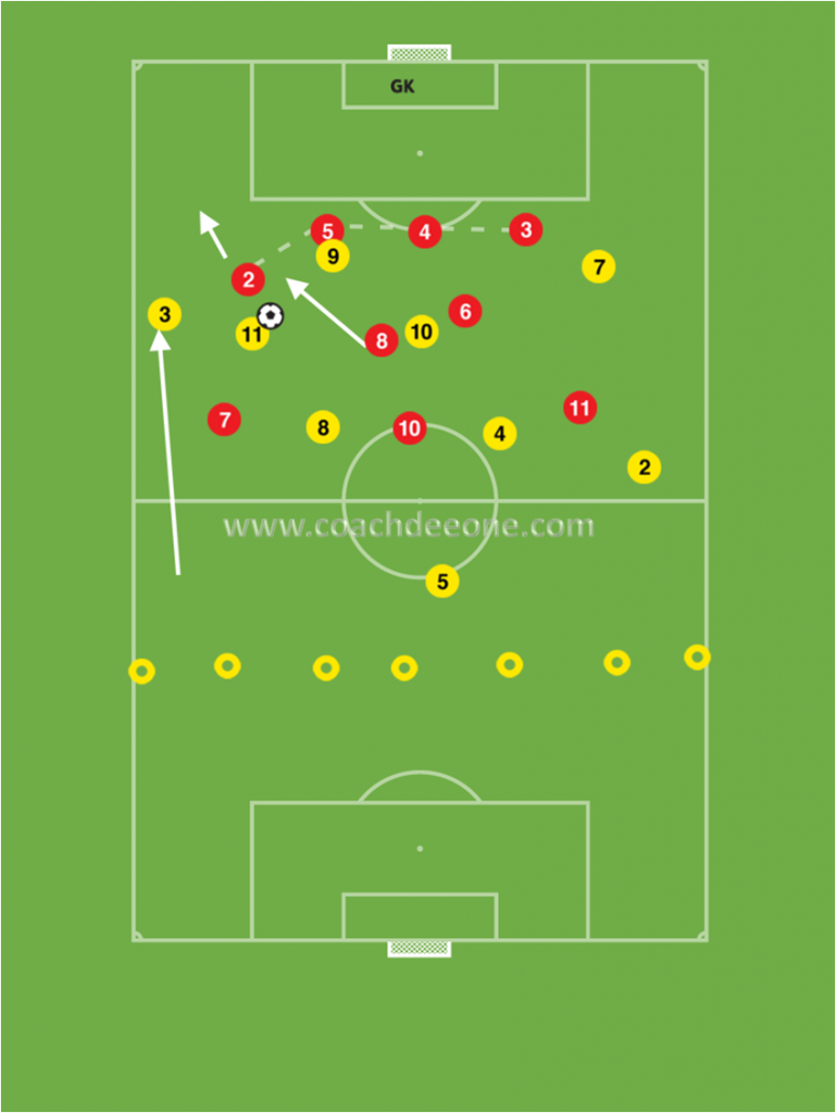 defending-wide-areas-of-the-pitch-phase-of-play