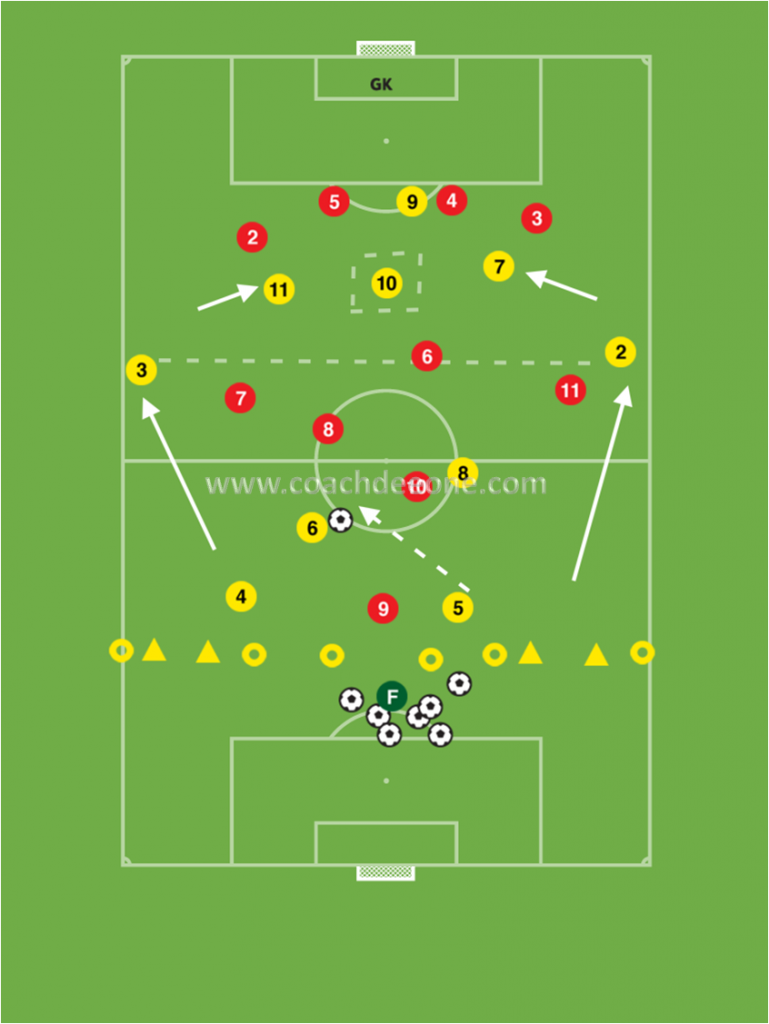 attacking-in-central-areas-phase-of-play