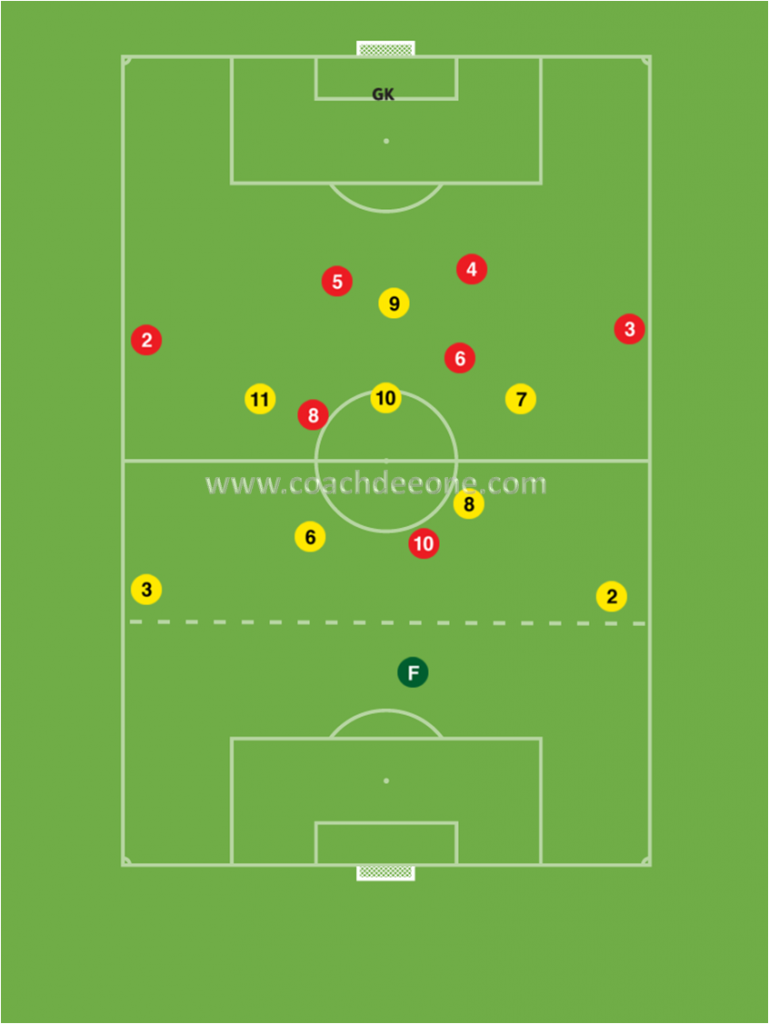 attacking-in-wide-areas-functional-practice