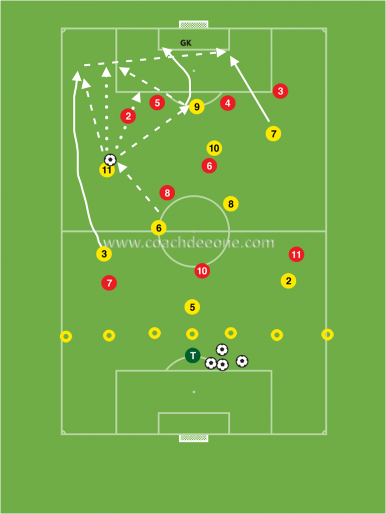 attacking-in-wide-areas-phase-of-play