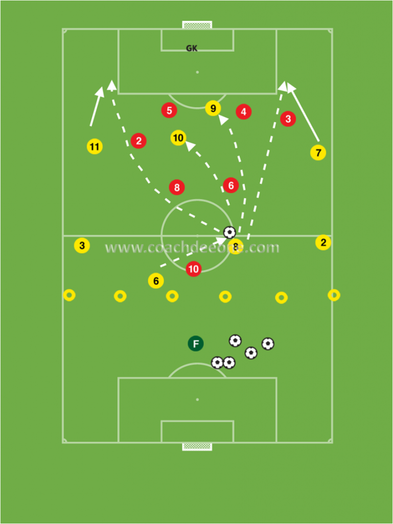 creating-attacks-from-deep-functional-practice