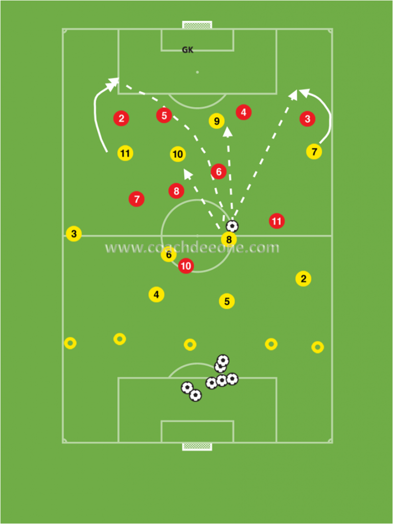 creating-attacks-from-deep-phase-of-play