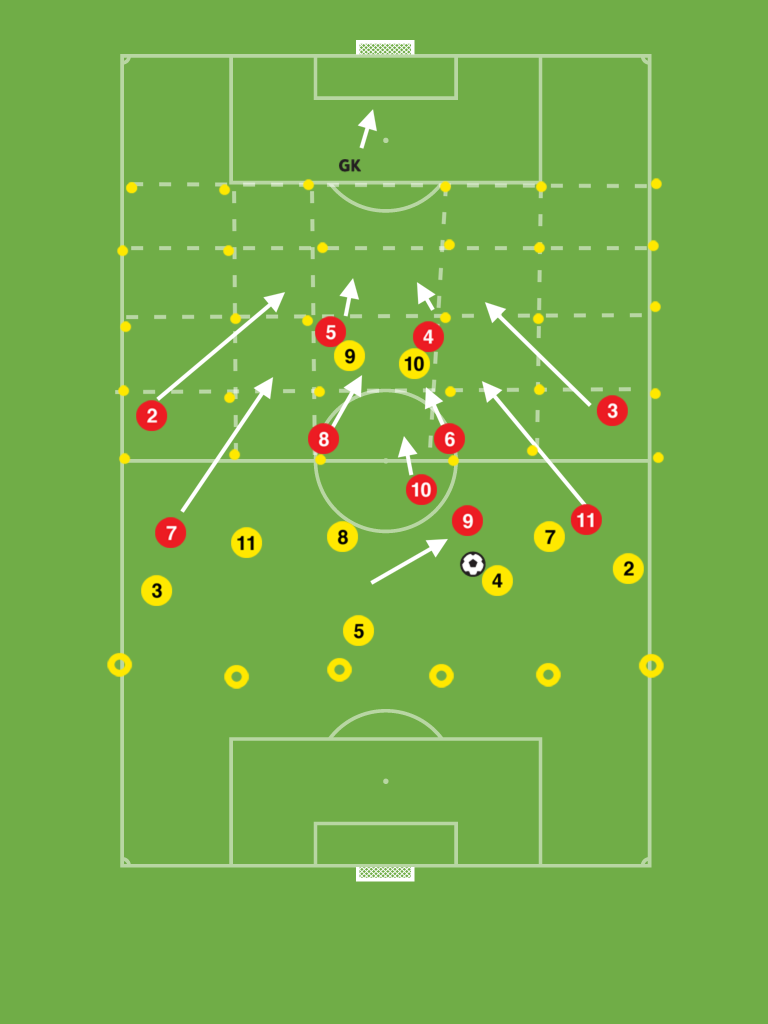 midfield-recovery-run-and-defensive-compactness