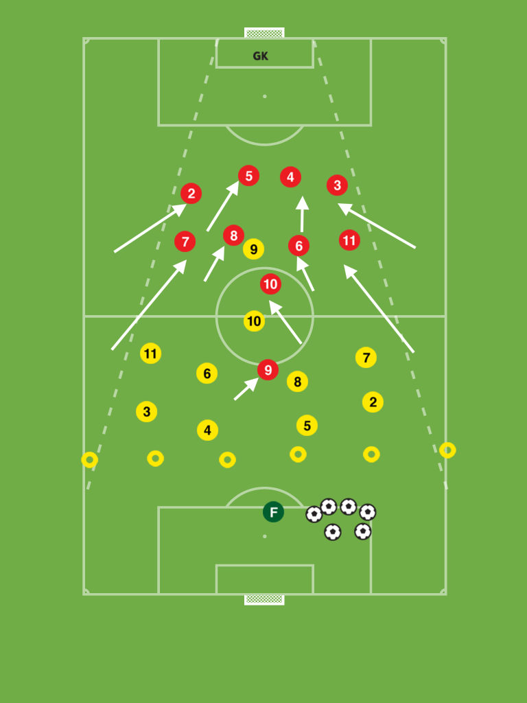 midfield-recovery-run-and-defensive-compactness_phase-of-play