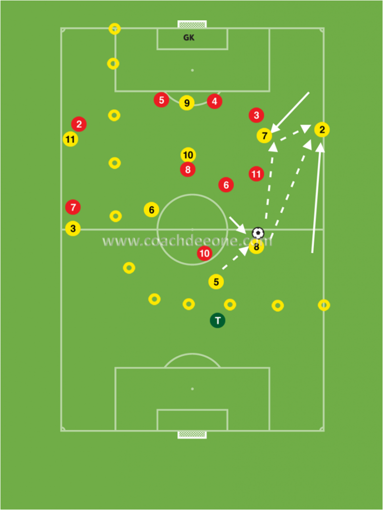 attacking-in-wide-areas-v2-functional-practice