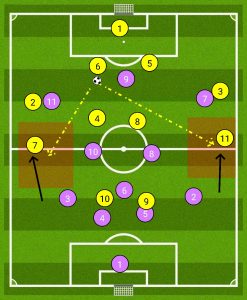 IMAGE Areas of exploitation in a 4-3-3