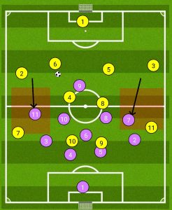 IMAGE 4-3-3: Recovery run of wide forwards