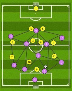 IMAGE 4-3-3: Triangle and diamond arrangements 