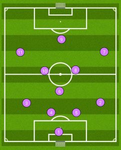 IMAGE - the 4-3-3 formation