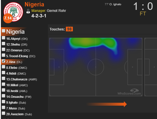 Heat map of fullbacks Aina and Shehu 