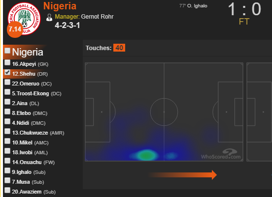 Heat map of fullbacks Aina and Shehu 