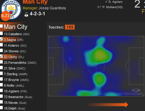 heat map of Clichy and sagna in first appearance under Guardiola